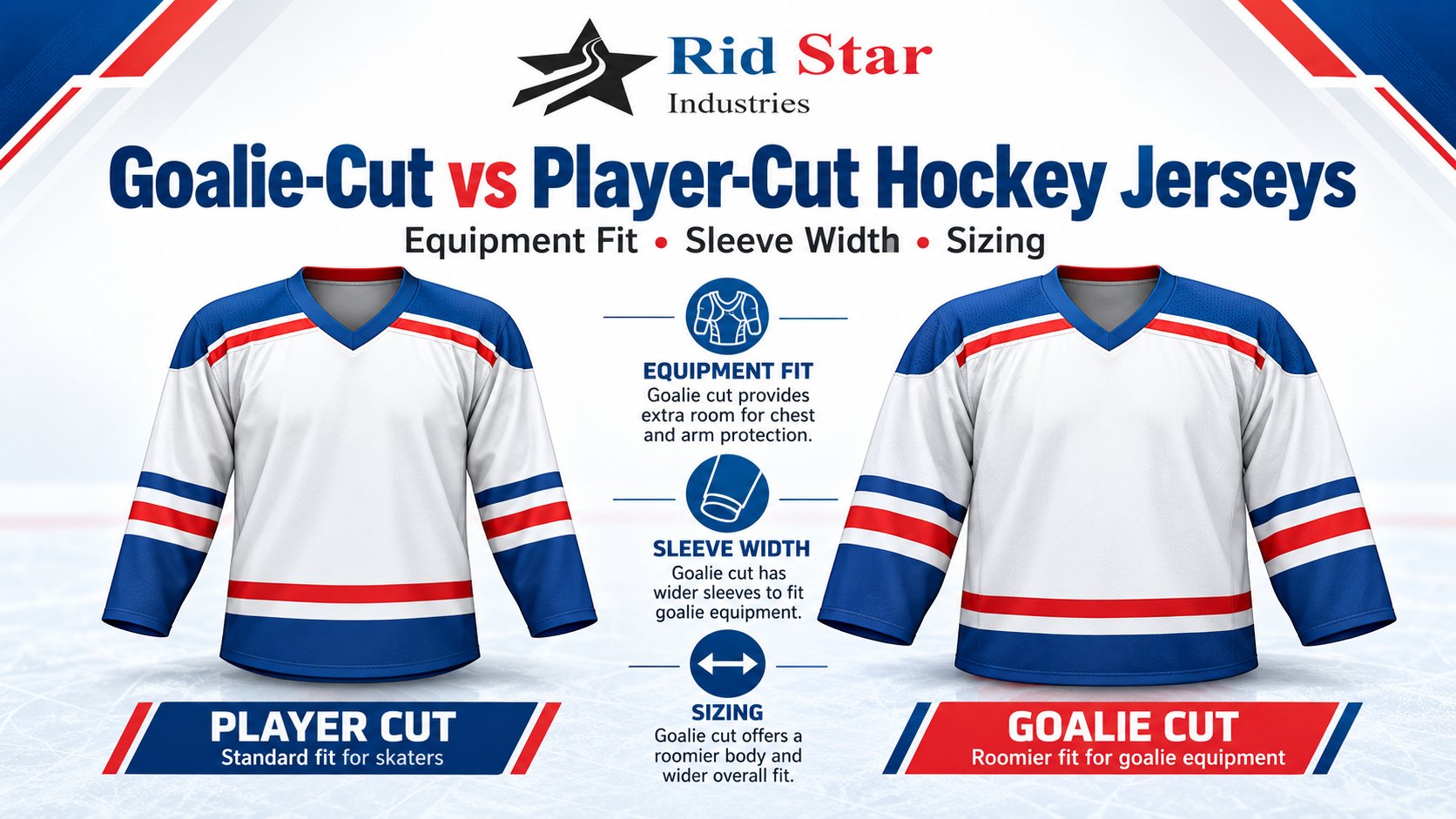 Player-cut and goalie-cut hockey jersey mockups showing differences in body and sleeve proportions.